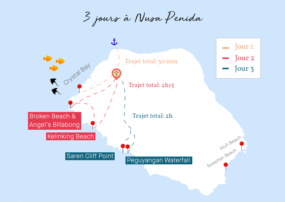 Nusa Penida-Route